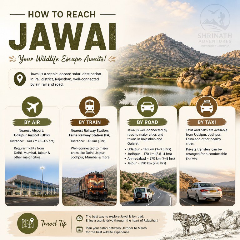 How to Reach Jawai